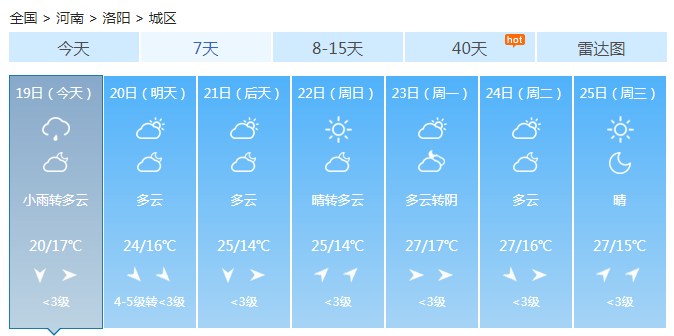 河南受冷空气影响开始降温 早晚最低温15℃洛阳等地有雨