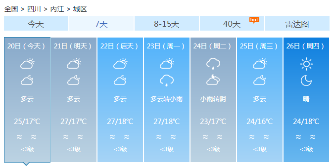 四川周末迎大晴天 今攀西和川西高原一带有阴雨