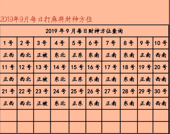 2019每日打牌财神方位一览表4,借助风水偏财位催旺偏财运,可以配合