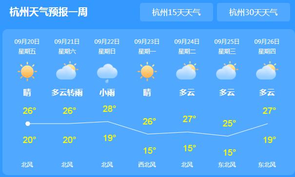 台风“塔巴”北上浙江沿海10级大风 这周末局地有阵雨