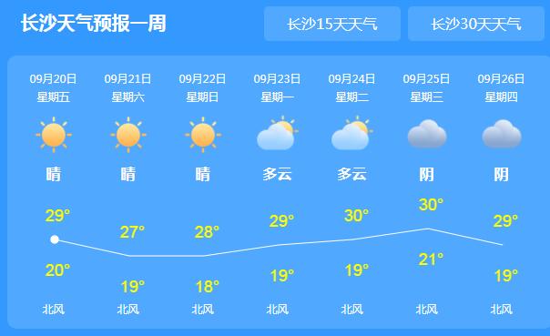 未来三天湖南阴天转多云为主 省内最高气温仅30℃出头