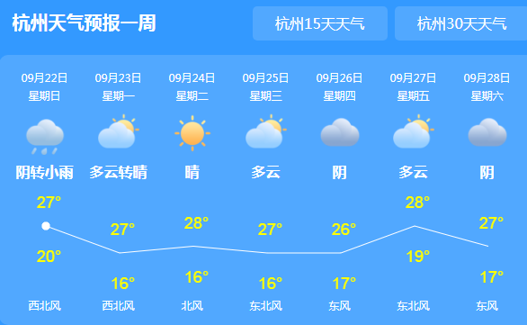 台风“塔巴”仍旧影响浙江 今日全省仍有阵雨气温26℃