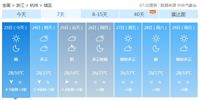 17号台风离开浙江附近 浙江再迎持续晴天气温却不高