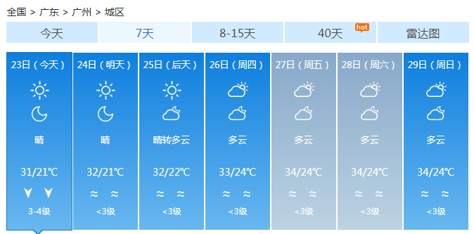 广东湿度降低变干燥 今明依旧雨水稀少维持干燥