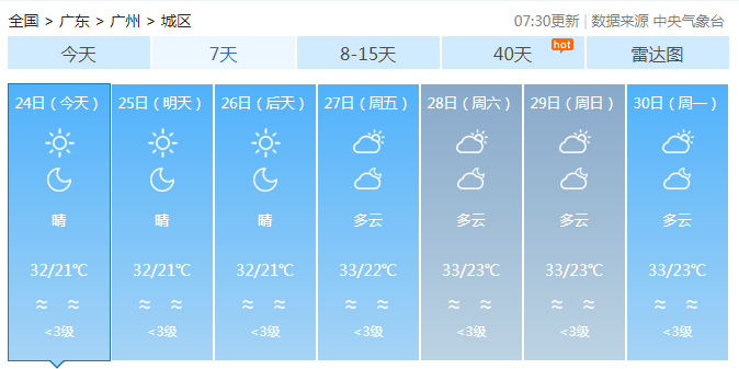 广东国庆节前大部晴天 紫外线强烈最高31℃-34℃