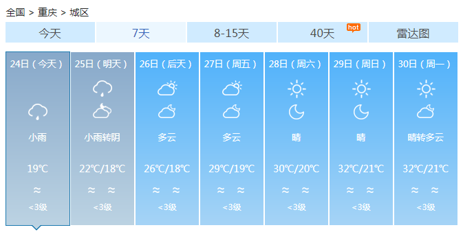 重庆今明两天保持阴雨 全市最高29℃阳光难觅