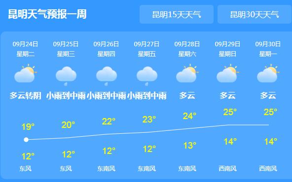 云南多地暴雨易引发地质灾害 省内气温跌至20℃左右