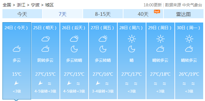 浙江最高30℃早晚温差10℃以上 全省晴间多云