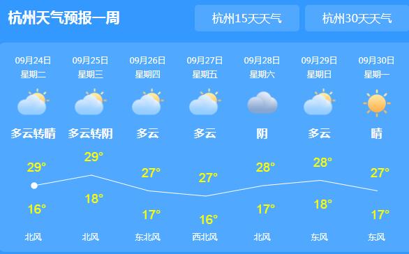 秋分过后浙江整体天气凉快 局地气温最高达29℃