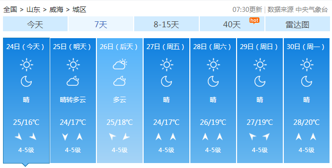 山东晴热回归秋老虎短暂发威 内陆最高可达30℃适合外出