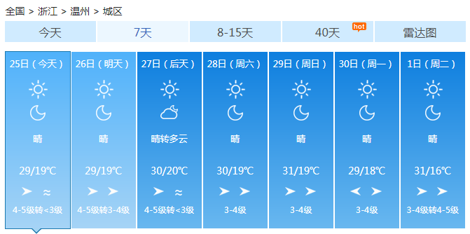 浙江晴热持续午后各地30℃ 晴晒干燥注意补水