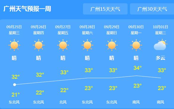 未来三天广东天气依旧炎热 各地气温均在30℃以上