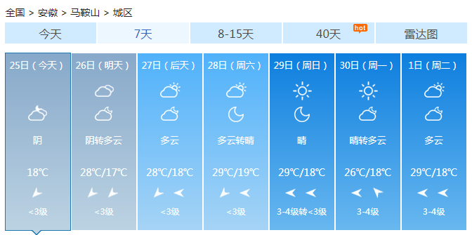 国庆节前安徽多云 气温在30℃左右有偏北风