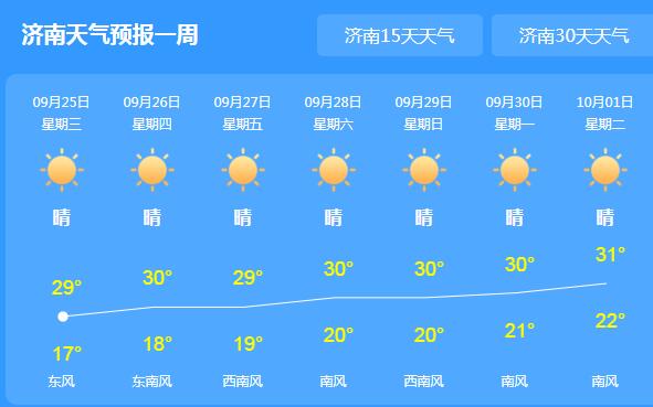 山东全省天气多云气温仅29℃ 早晚温差较大需适时添衣