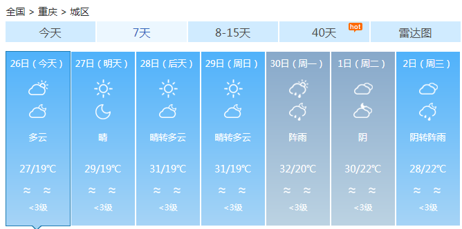 重庆已真正进入秋天！虽有连续晴天可早晚温差大