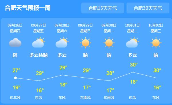 安徽全省依然维持多云 白天气温逼近30℃宜出行