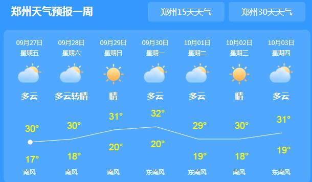 今天河南大部地区多云转阴 局地气温仅28℃左右