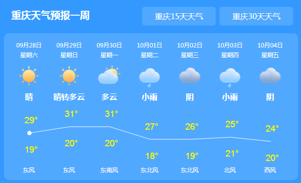 重庆今日天气晴朗温暖如春 园博园菊展亮相山城展风采