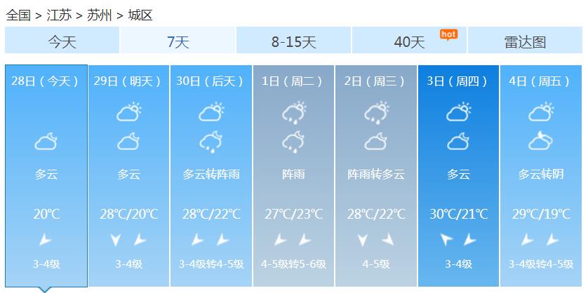 江苏大部多云最高28℃ 秋意明显有3级风螃蟹肥美