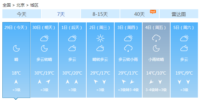 国庆节北京大部晴天 4日开始下雨气温下降