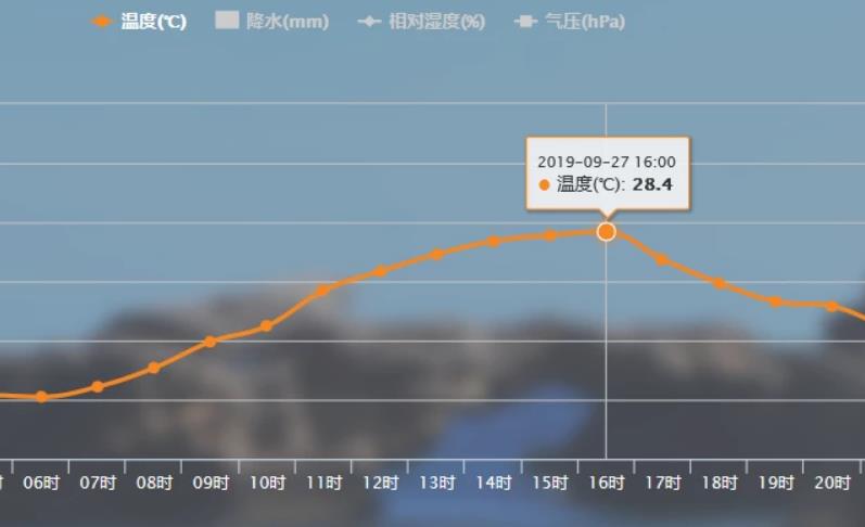 中国最北的漠河出现30℃高温！比海南还热