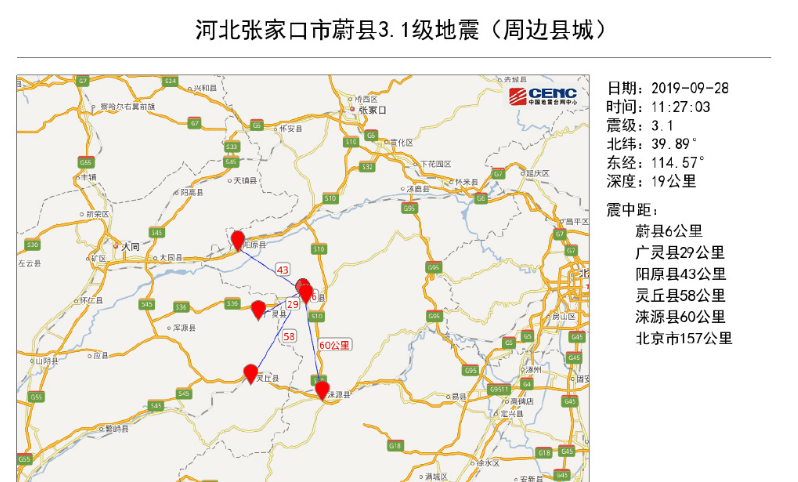 河北蔚县3.1级地震震感强烈 盆地沉积层放大震感