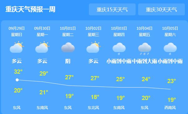 今明重庆持续晴好气温34℃ 国庆期间有雨水光顾