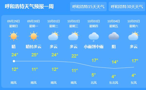 内蒙古大部开始降温降雨 局地气温最低-5℃以下