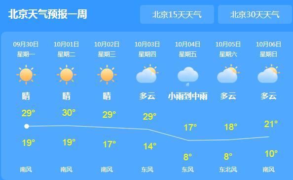 国庆期间北京晴转多云 局地气温逼近30℃