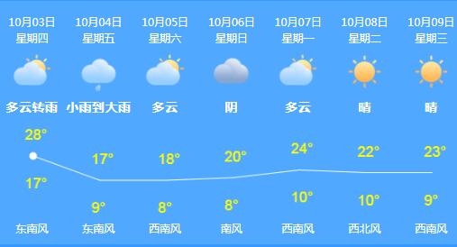 冷空气影响北京将迎降水 明天降温幅度达12℃