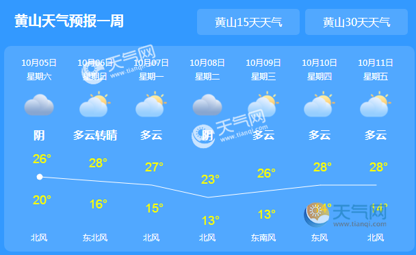 黄山天气预报一周