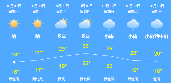湖南未来三天气温低迷 11日起全省降温8至10℃