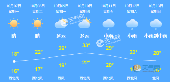 长沙天气预报