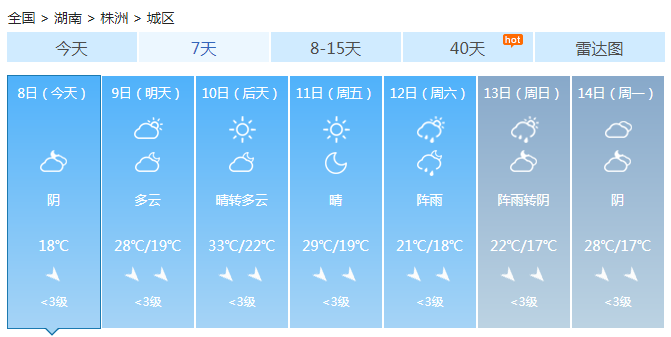 今日寒露湖南全省多阴雨天气 气温先升后降还有降雨