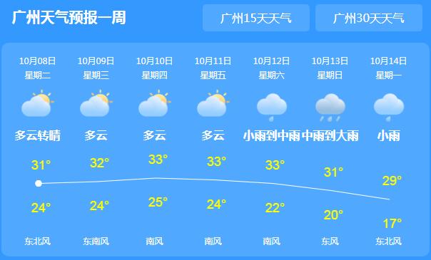 广东大部地区阴天有阵雨 局地气温仅30℃出头