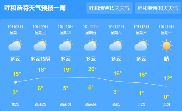 内蒙古局地气温已降至-10℃ 本周全区以晴朗天为主