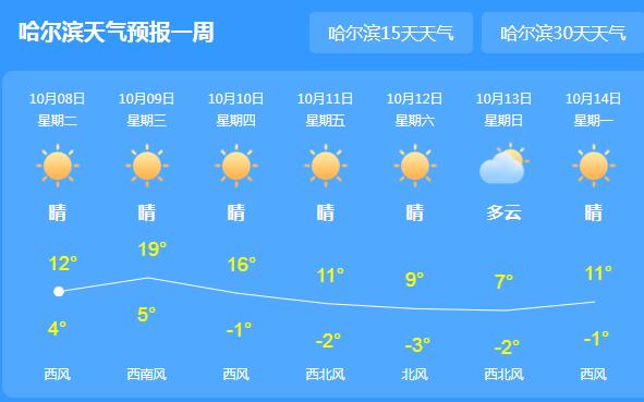 哈尔滨发布大风蓝色预警 局地最高气温10℃体感寒冷