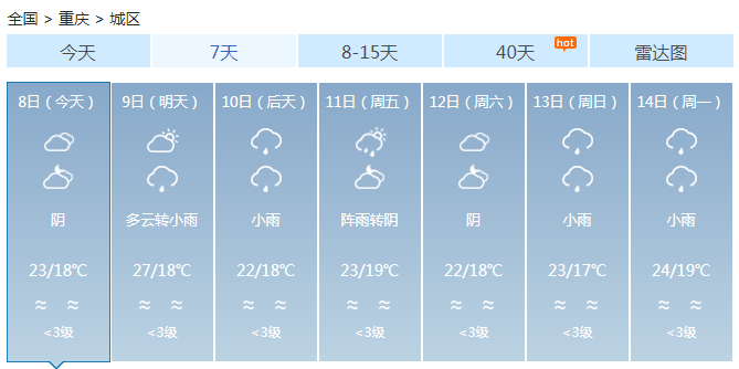 今日寒露重庆大部阴雨维持 明夜起新一轮暴雨上线