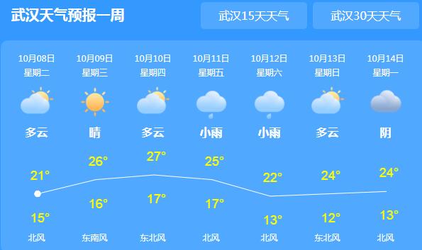 本周湖北多阴雨天气 今日武汉气温最高仅21℃