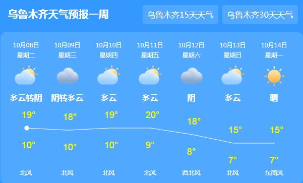 乌鲁木齐白天气温仅19℃ 局部山区有雨雪天气