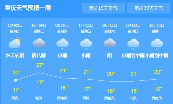 重庆持续阴雨气温难超26℃ 开州巫溪等地有大雨天气