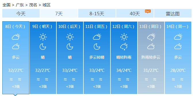 寒露节气广东降雨减弱 粤北珠三角最高35℃仍炎热