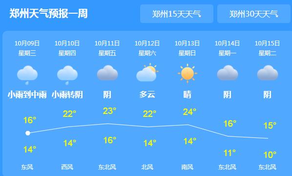 河南多地持续降温降雨 今天郑州局地气温仅15℃