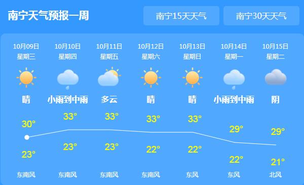 今天白天广西大部仍有小雨 局地气温仅23℃体感微凉