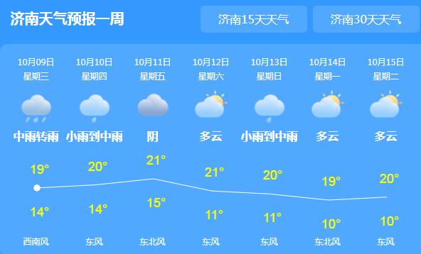 冷空气渗入山东局地大雾 济南白天气温仅17℃