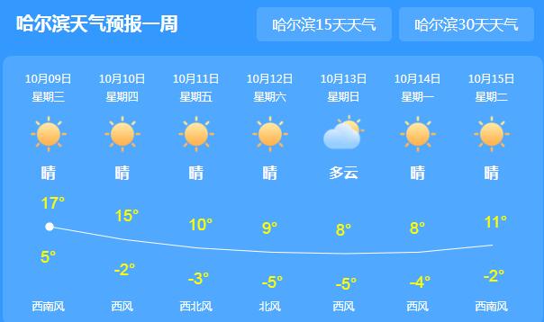 冷空气频繁光顾黑龙江 今日哈尔滨气温最高18℃