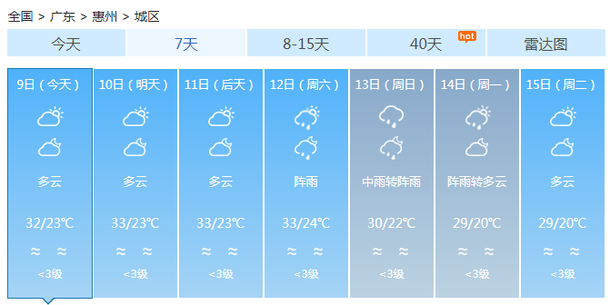 广东雷州半岛和西部沿海有阵雨 最高温仍在30℃以上