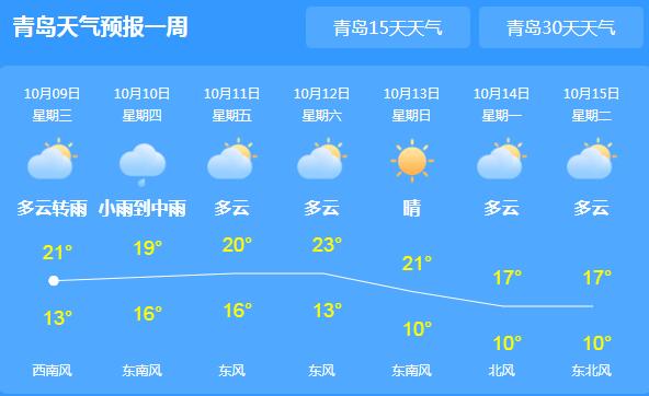 冷空气光顾青岛阴有小雨 局地气温最低达12℃