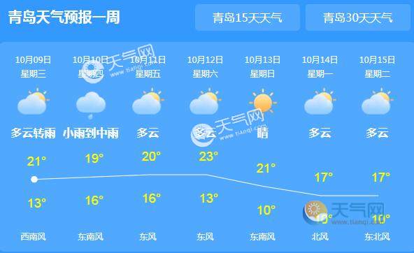 青岛天气预报