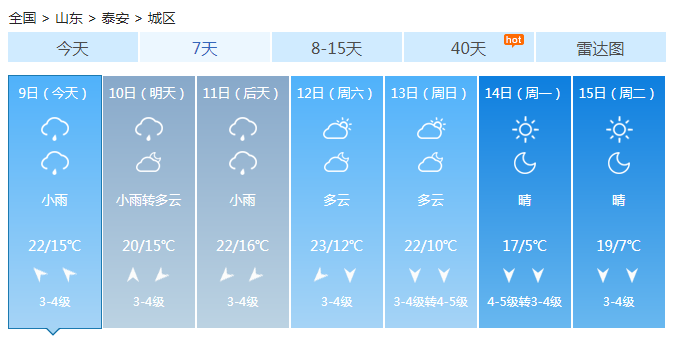 山东寒露过后阴雨来袭 大部最高温20℃上下